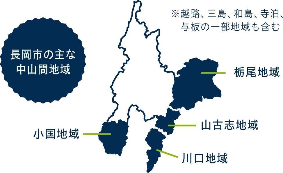 長岡市の主な中山間地域の地図